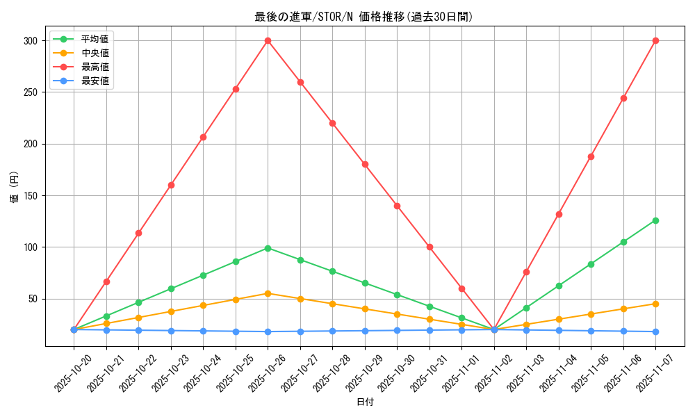 card_8972_series_20423_rarity_1_graph