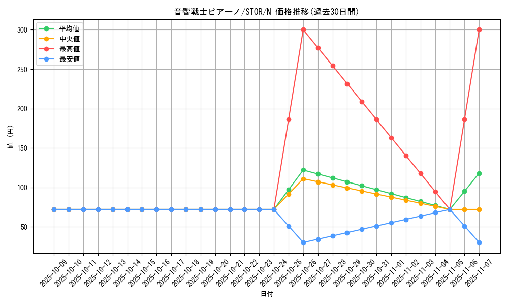 card_8974_series_20423_rarity_1_graph