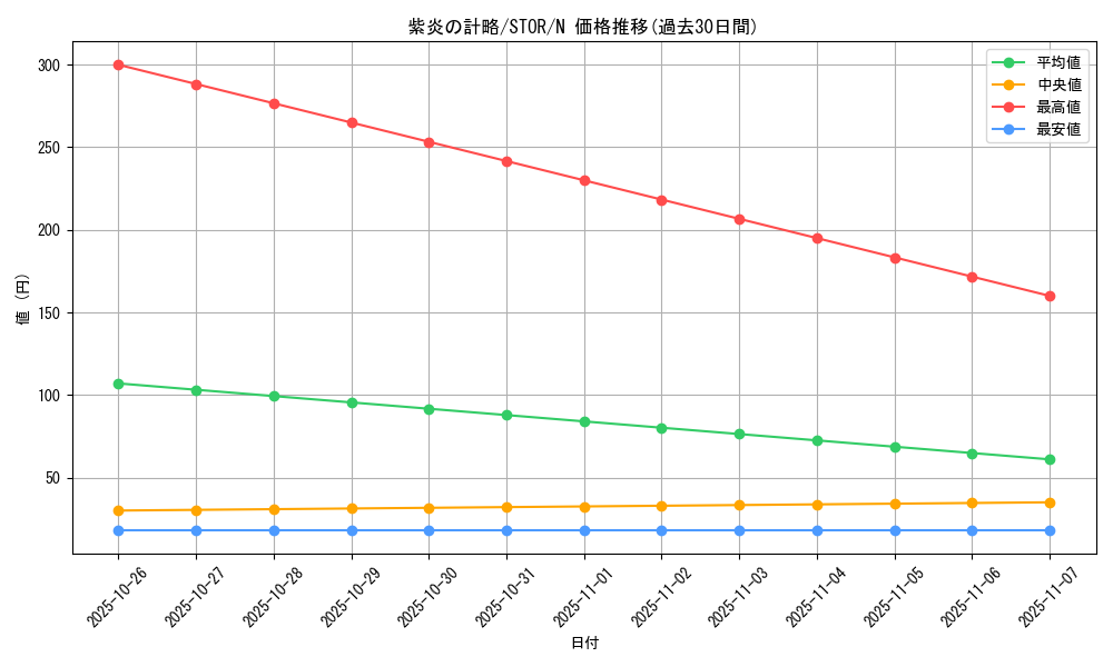 card_8976_series_20423_rarity_1_graph