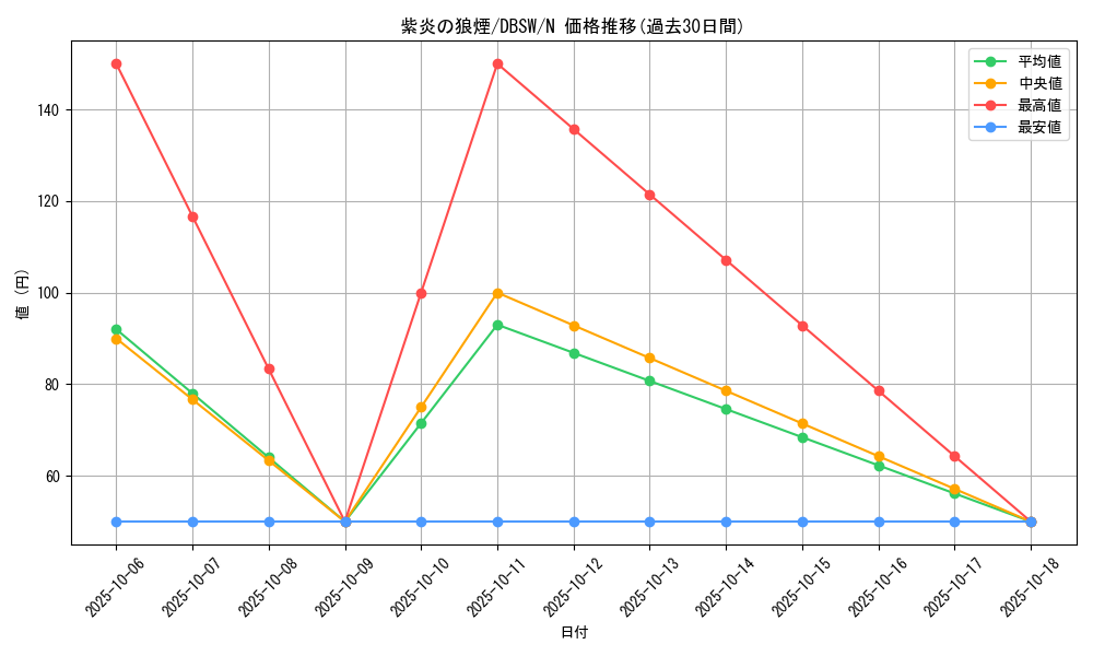 card_8977_series_11581_rarity_1_graph