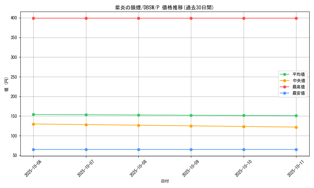 card_8977_series_11581_rarity_2_graph