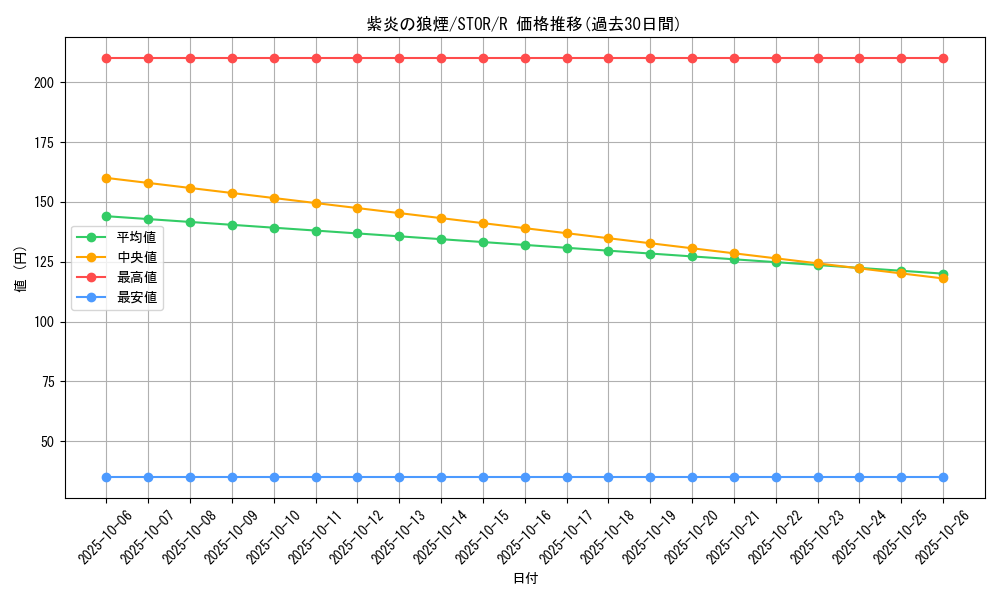 card_8977_series_20423_rarity_62_graph