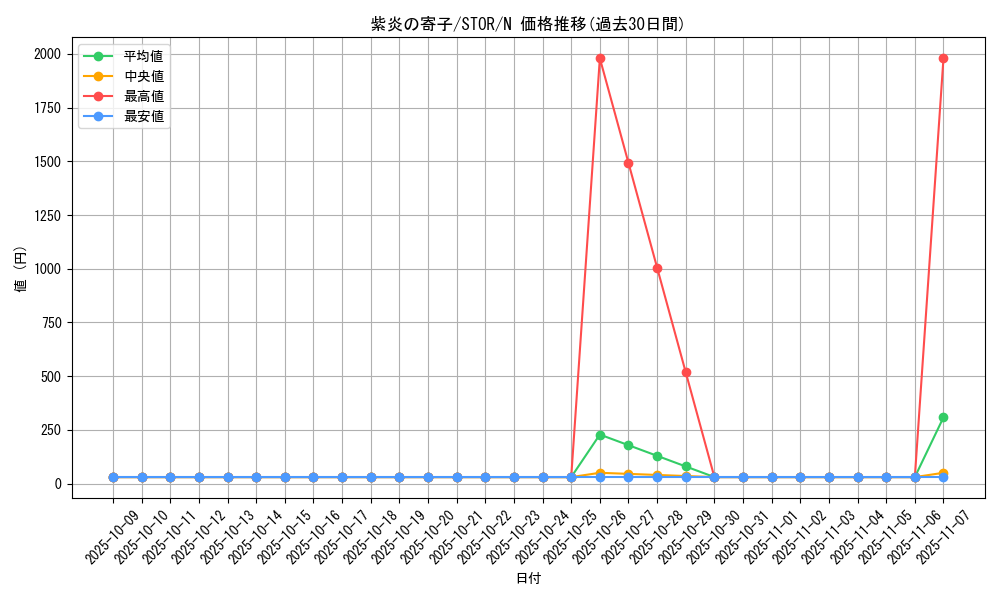 card_8978_series_20423_rarity_1_graph