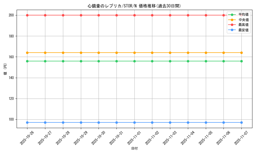 card_8979_series_20423_rarity_1_graph