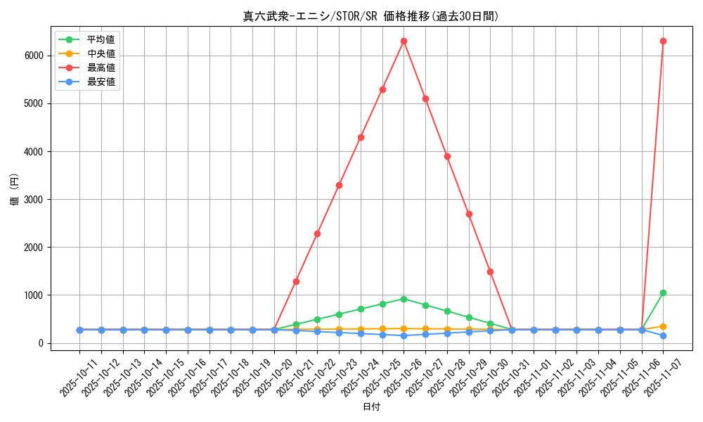 card_8980_series_20423_rarity_3_graph
