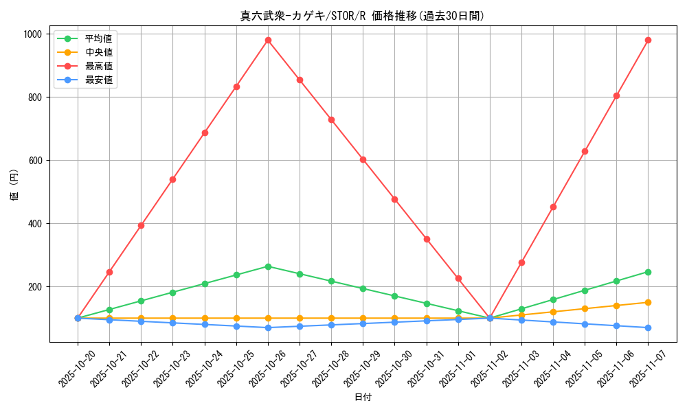 card_8981_series_20423_rarity_62_graph