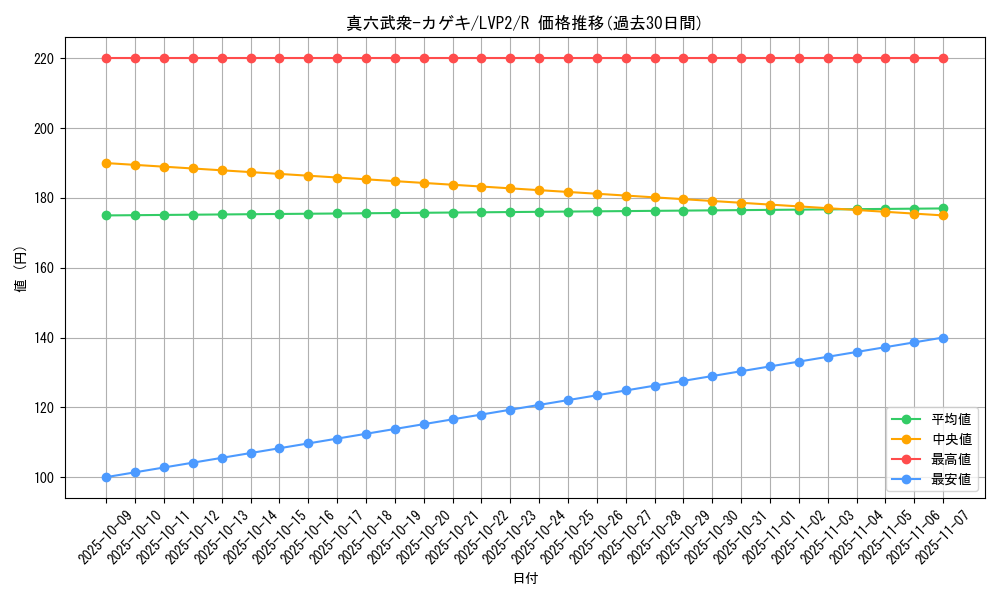 card_8981_series_9567_rarity_62_graph