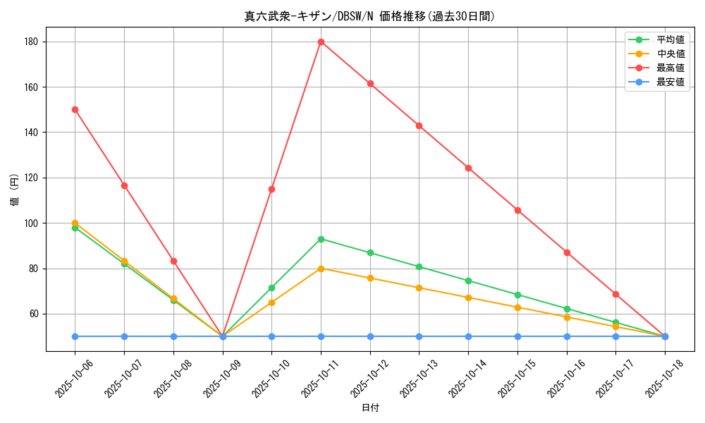 card_8982_series_11581_rarity_1_graph