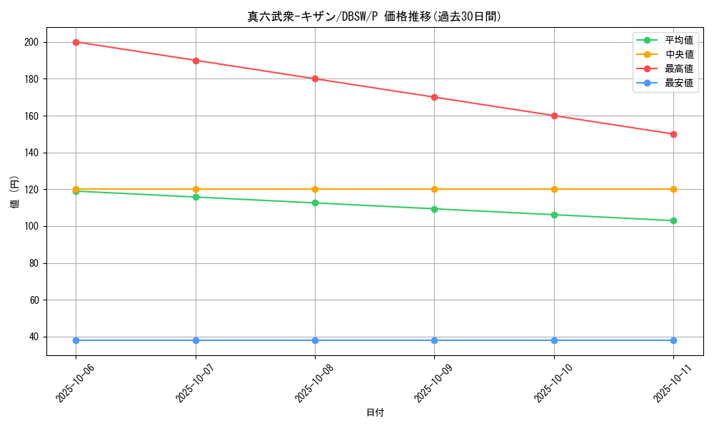card_8982_series_11581_rarity_2_graph