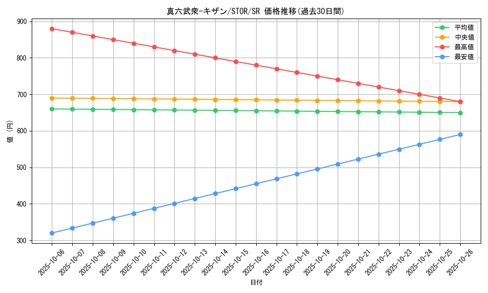 card_8982_series_20423_rarity_3_graph