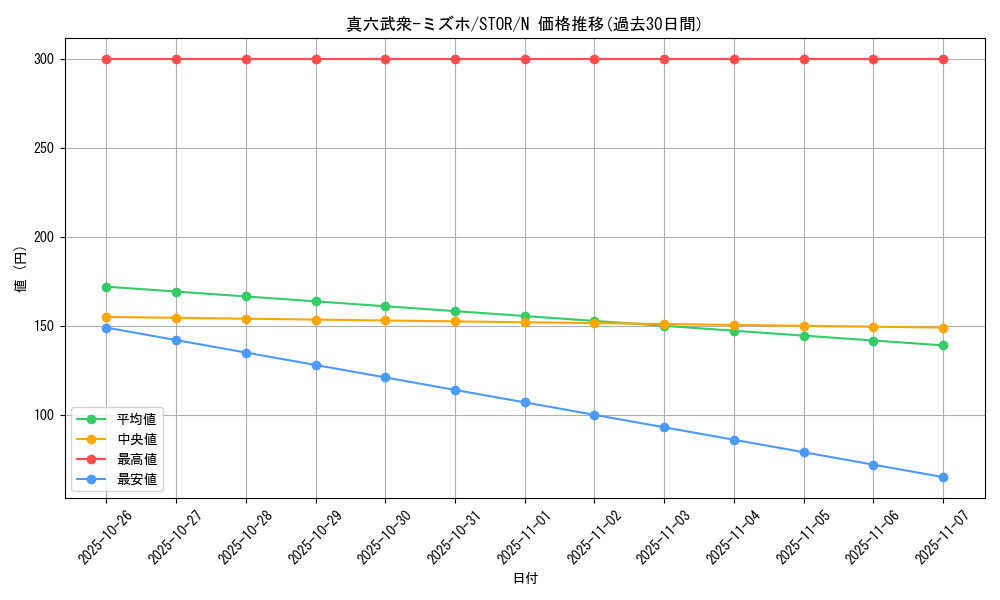 card_8985_series_20423_rarity_1_graph
