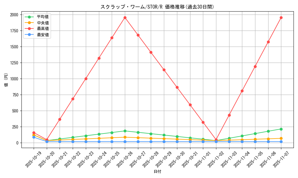 card_8987_series_20423_rarity_62_graph