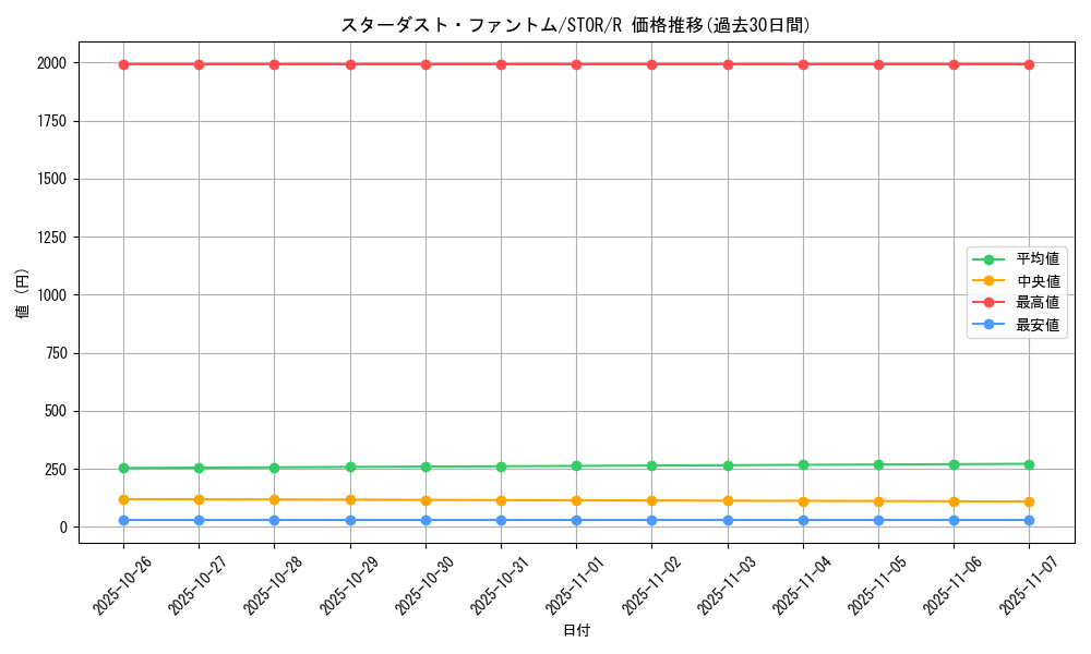 card_8988_series_20423_rarity_62_graph