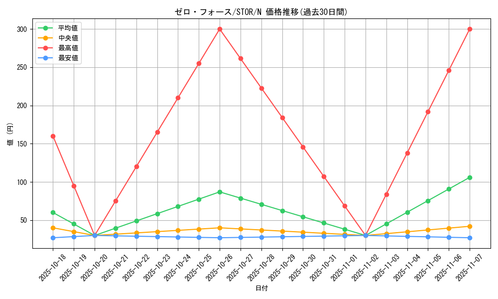 card_8989_series_20423_rarity_1_graph