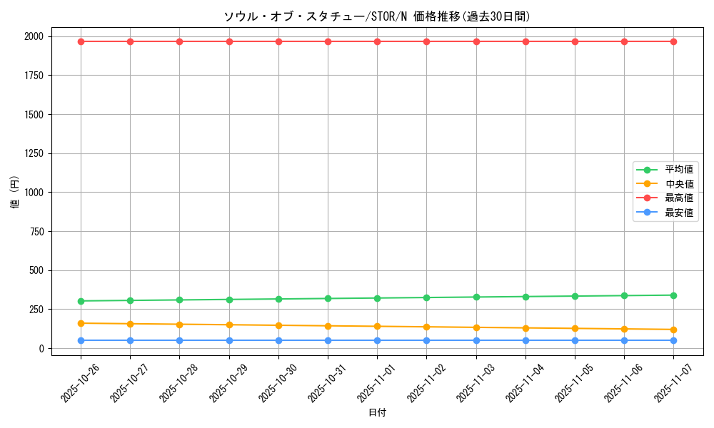 card_8990_series_20423_rarity_1_graph