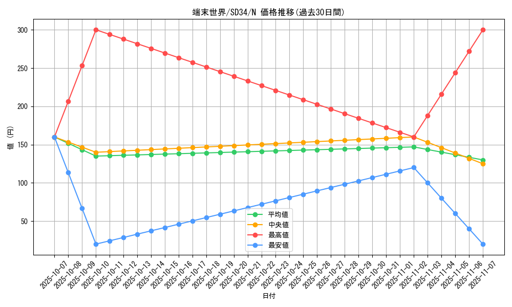 card_8991_series_10316_rarity_1_graph