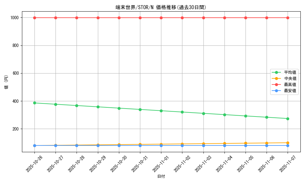 card_8991_series_20423_rarity_1_graph