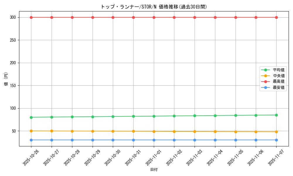 card_8992_series_20423_rarity_1_graph