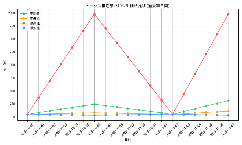 card_8993_series_20423_rarity_1_graph