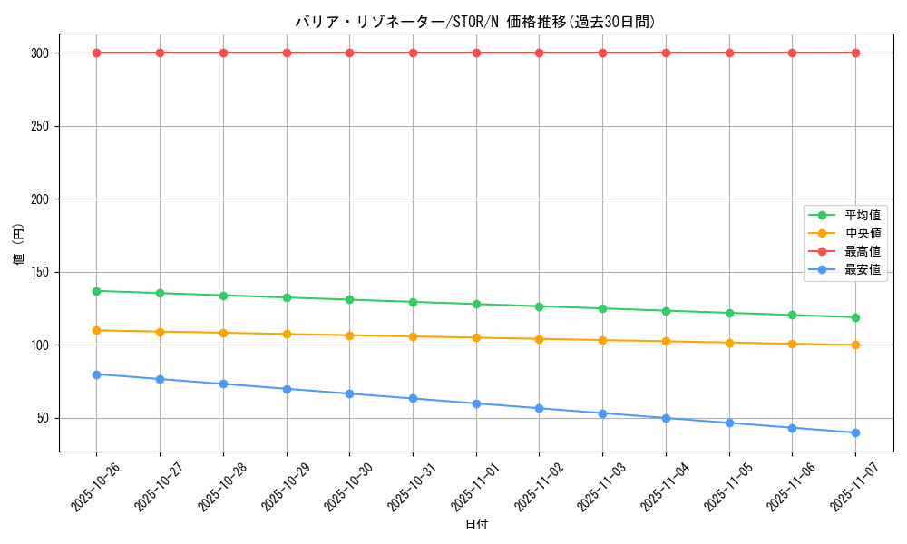 card_8995_series_20423_rarity_1_graph