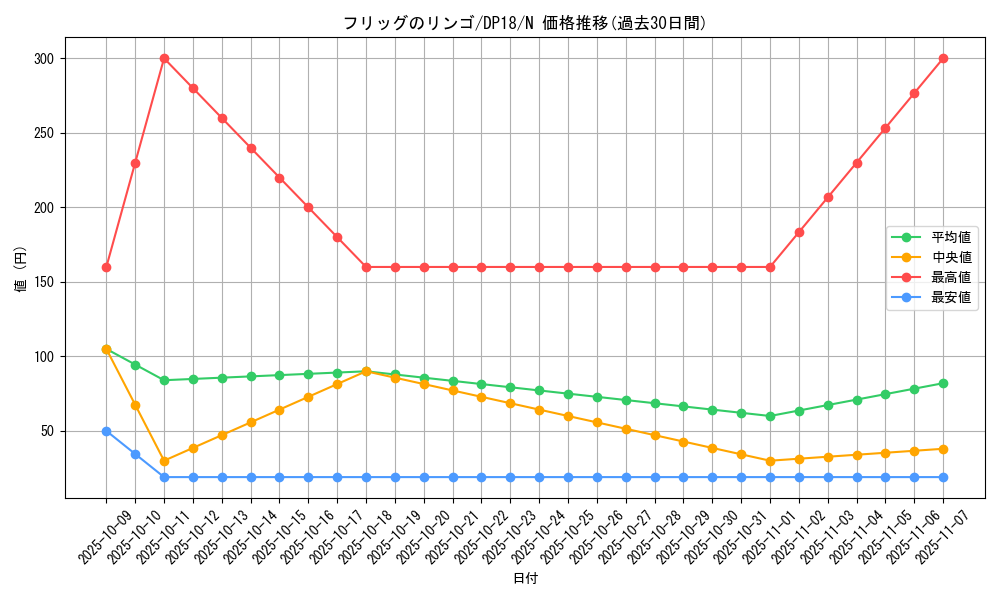 card_8996_series_11881_rarity_1_graph