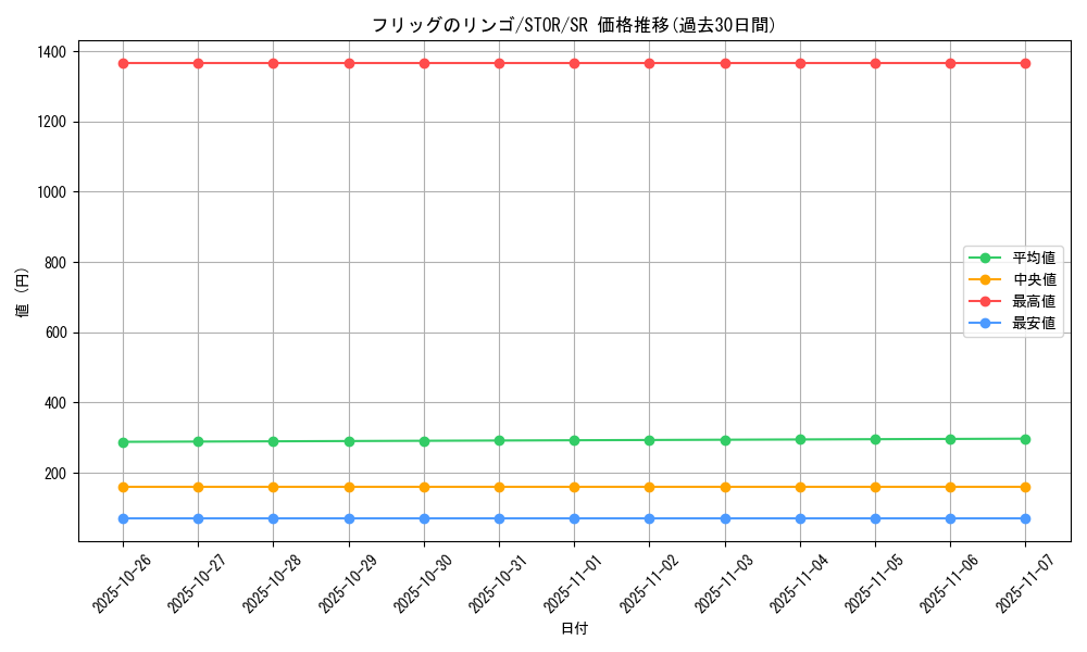 card_8996_series_20423_rarity_3_graph