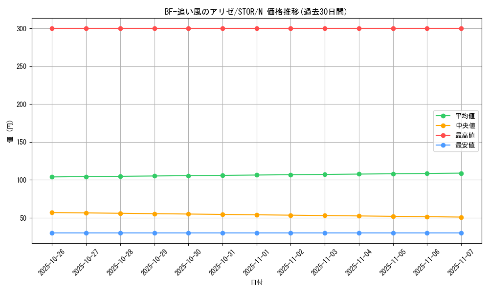 card_8997_series_20423_rarity_1_graph