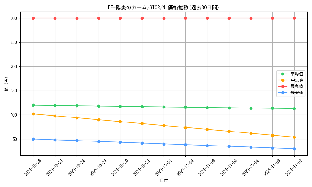card_8998_series_20423_rarity_1_graph