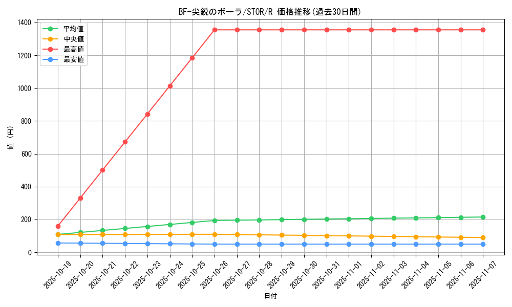 card_8999_series_20423_rarity_62_graph