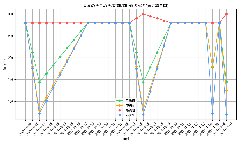 card_9001_series_20423_rarity_3_graph