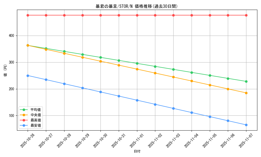 card_9002_series_20423_rarity_1_graph