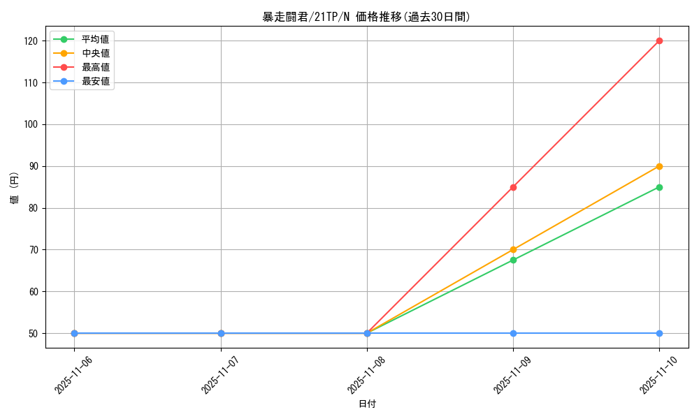 card_9003_series_8005_rarity_1_graph