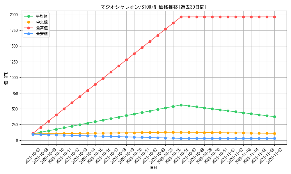 card_9004_series_20423_rarity_1_graph