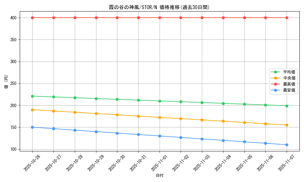 card_9005_series_20423_rarity_1_graph