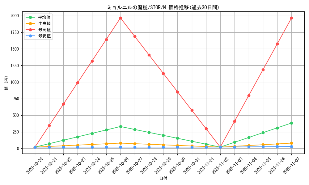 card_9006_series_20423_rarity_1_graph