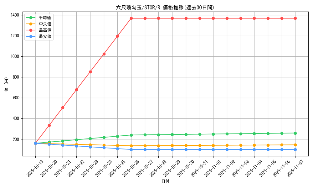 card_9007_series_20423_rarity_62_graph