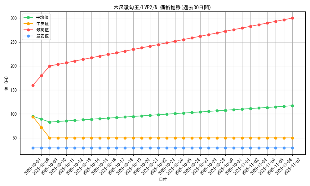 card_9007_series_9567_rarity_1_graph