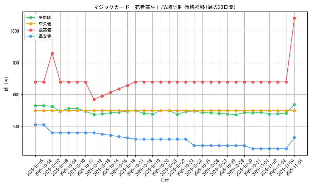 card_900_series_1757_rarity_7_graph