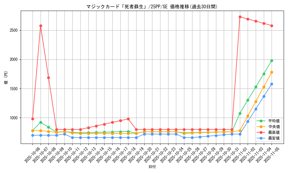 card_900_series_600_rarity_5_graph