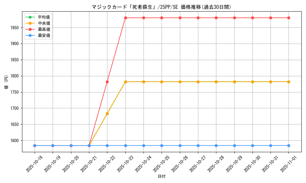 card_900_series_600_rarity_604_graph