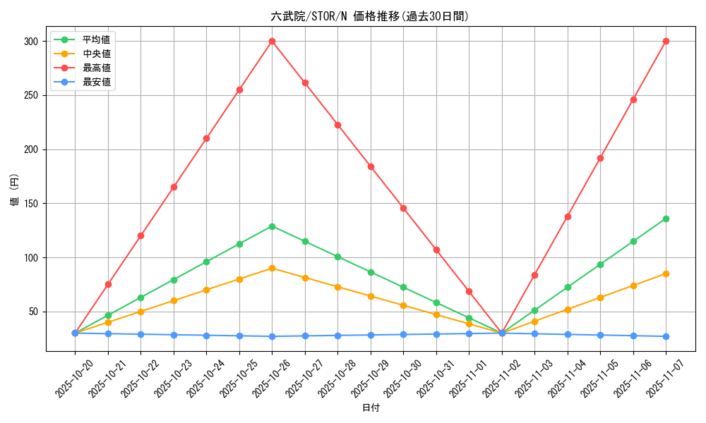 card_9010_series_20423_rarity_1_graph
