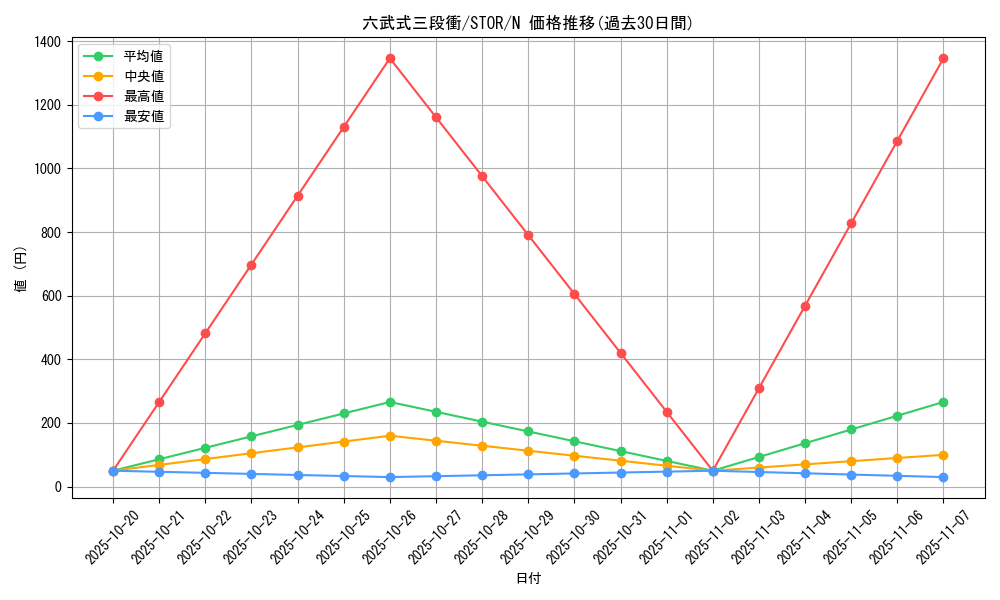 card_9011_series_20423_rarity_1_graph