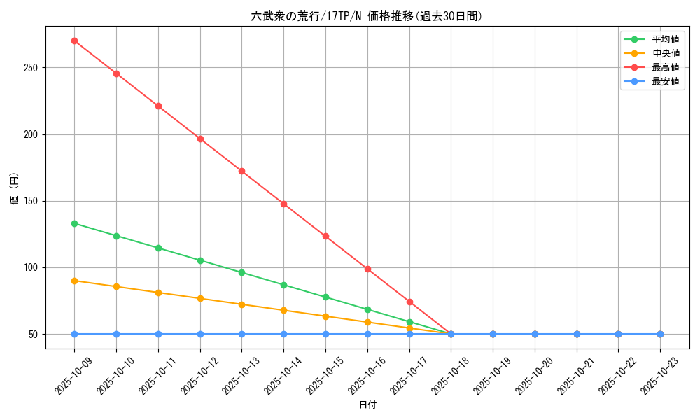 card_9012_series_17933_rarity_1_graph
