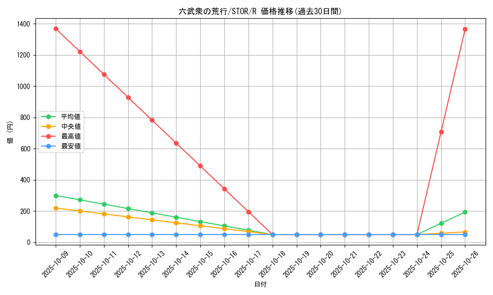card_9012_series_20423_rarity_62_graph