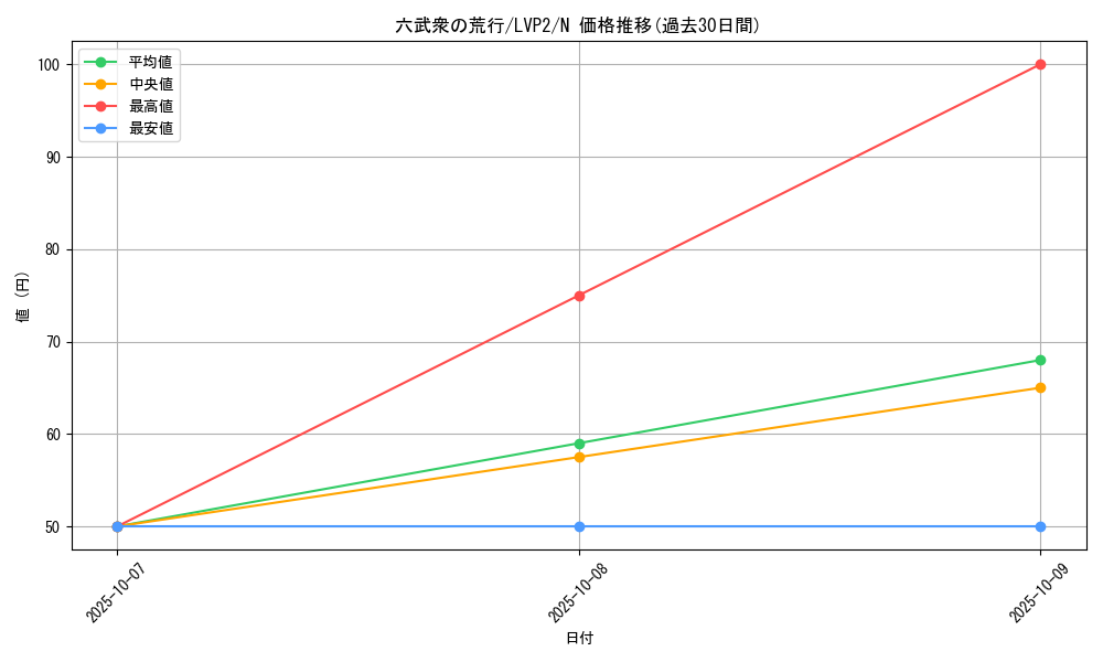 card_9012_series_9567_rarity_1_graph