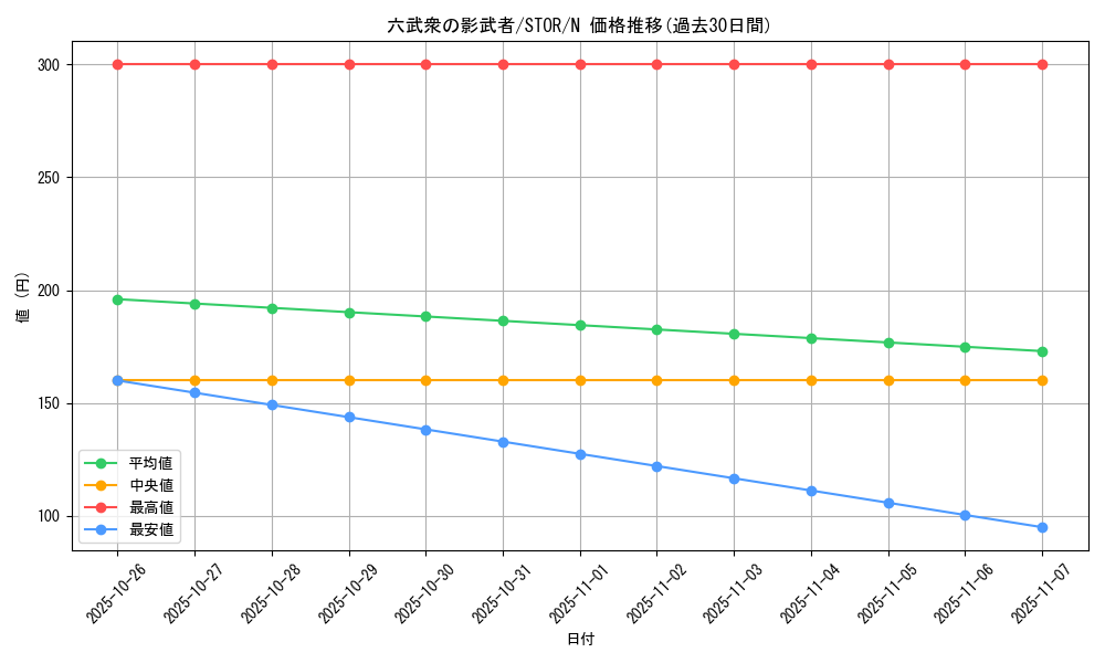 card_9013_series_20423_rarity_1_graph