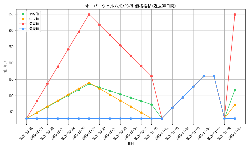 card_9041_series_20603_rarity_1_graph