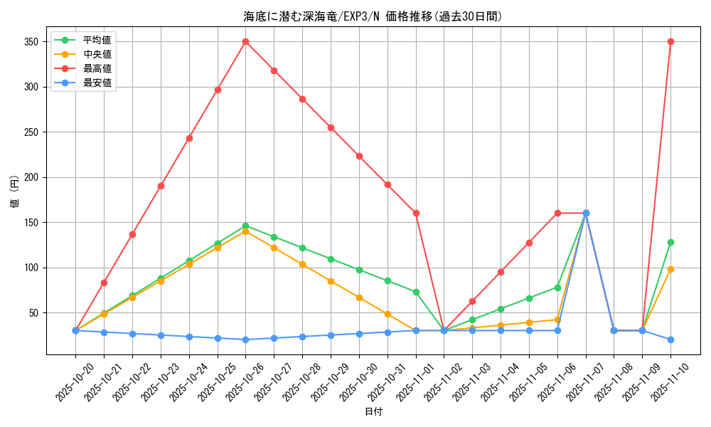 card_9042_series_20603_rarity_1_graph