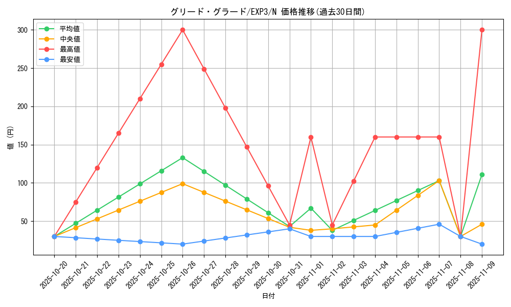 card_9048_series_20603_rarity_1_graph
