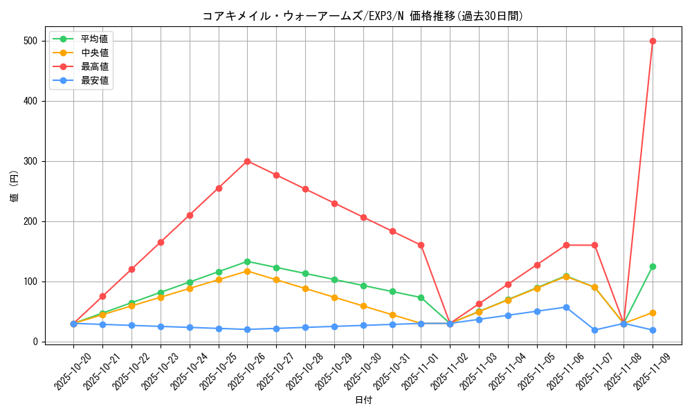 card_9049_series_20603_rarity_1_graph